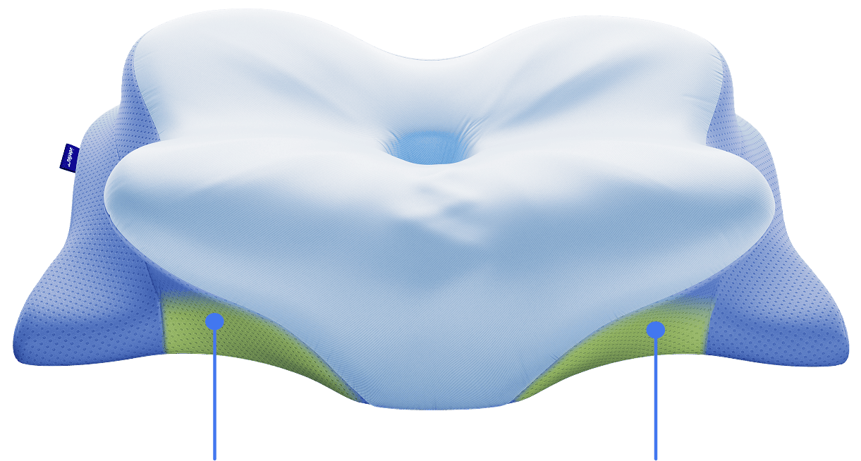 Derila Ergo - best ergonomic pillow